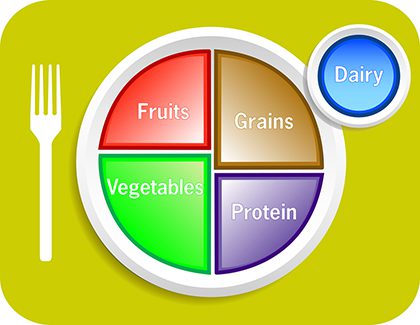 nutrition food plate diet health portions groups diabetes protein list appointment call